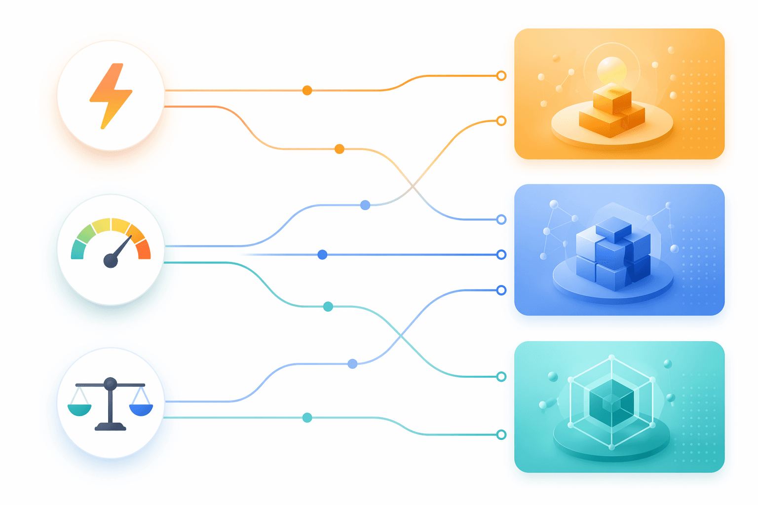 Decision-flow visual showing matching logic from pain point to procurement AI tier