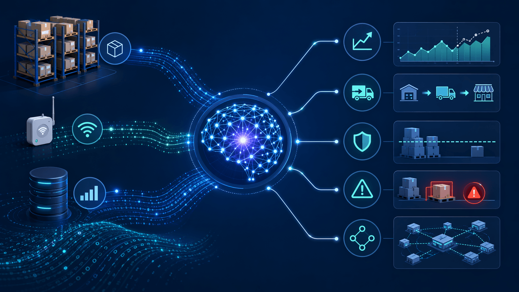 AI inventory management data flow from warehouse signals to forecasting replenishment and stockout prevention