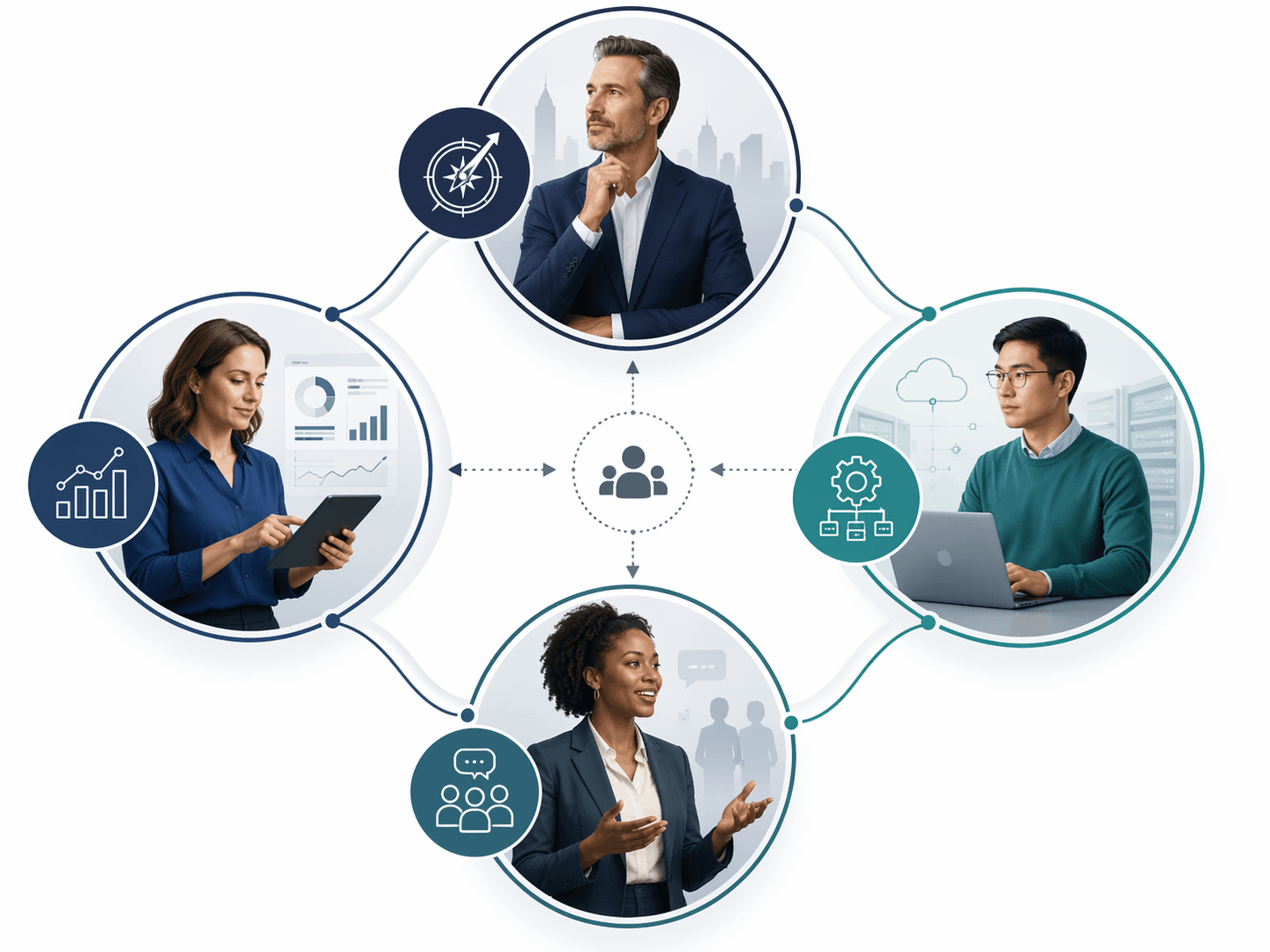 Four interconnected AI transformation roles arranged in a diamond: business owner, technology enabler, change champion, and value tracker