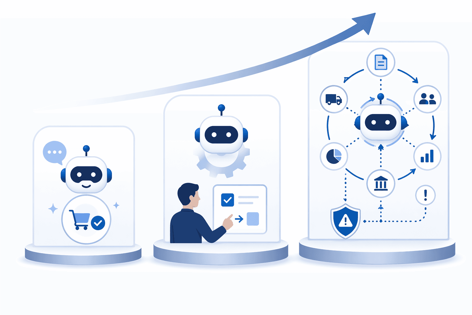 Three levels of AI capability in procurement from chatbot recommendation to task-specific agent to advanced orchestration agent