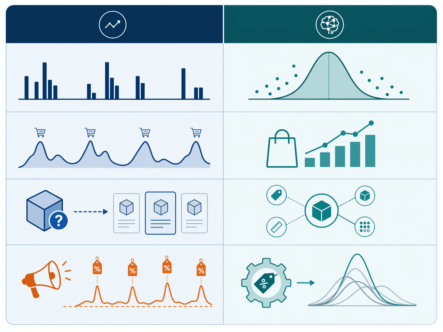 Matrix mapping demand pattern types to best-fit AI forecasting architectures