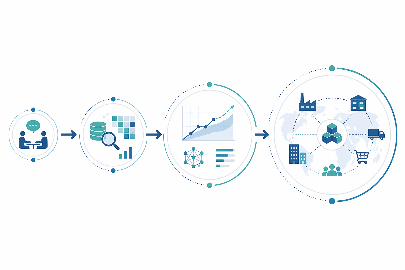Four-phase process flow from briefing to assessment, trial, and full enterprise deployment