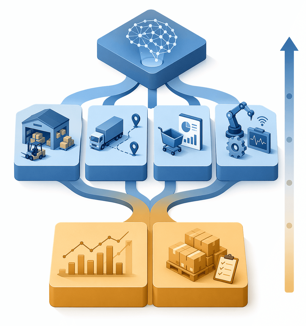 Foundation-to-advanced framework with demand forecasting and inventory optimization as foundational machine learning use cases