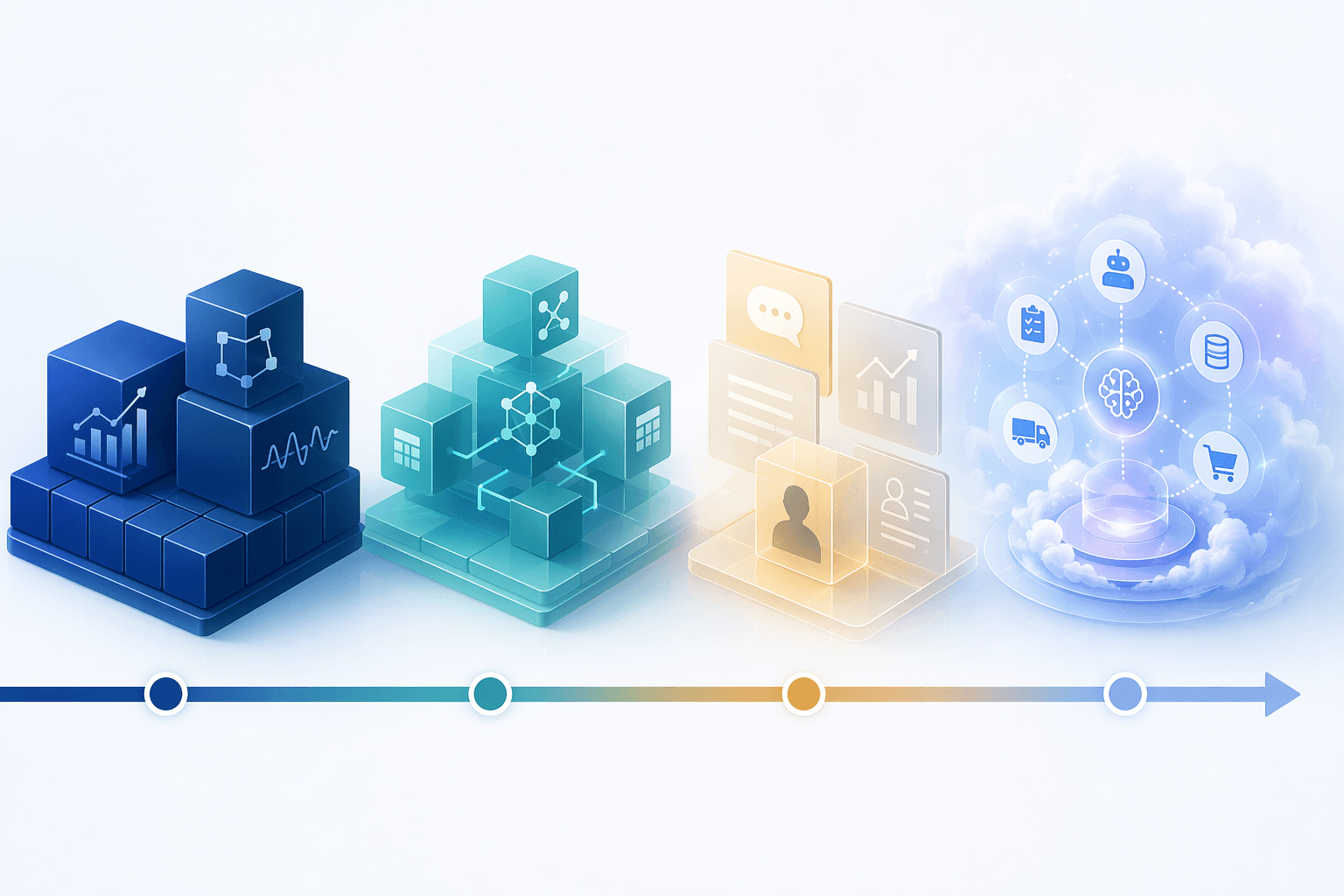Maturity spectrum from production-ready structured machine learning through relational architectures, generative AI pilots, and experimental agentic orchestration
