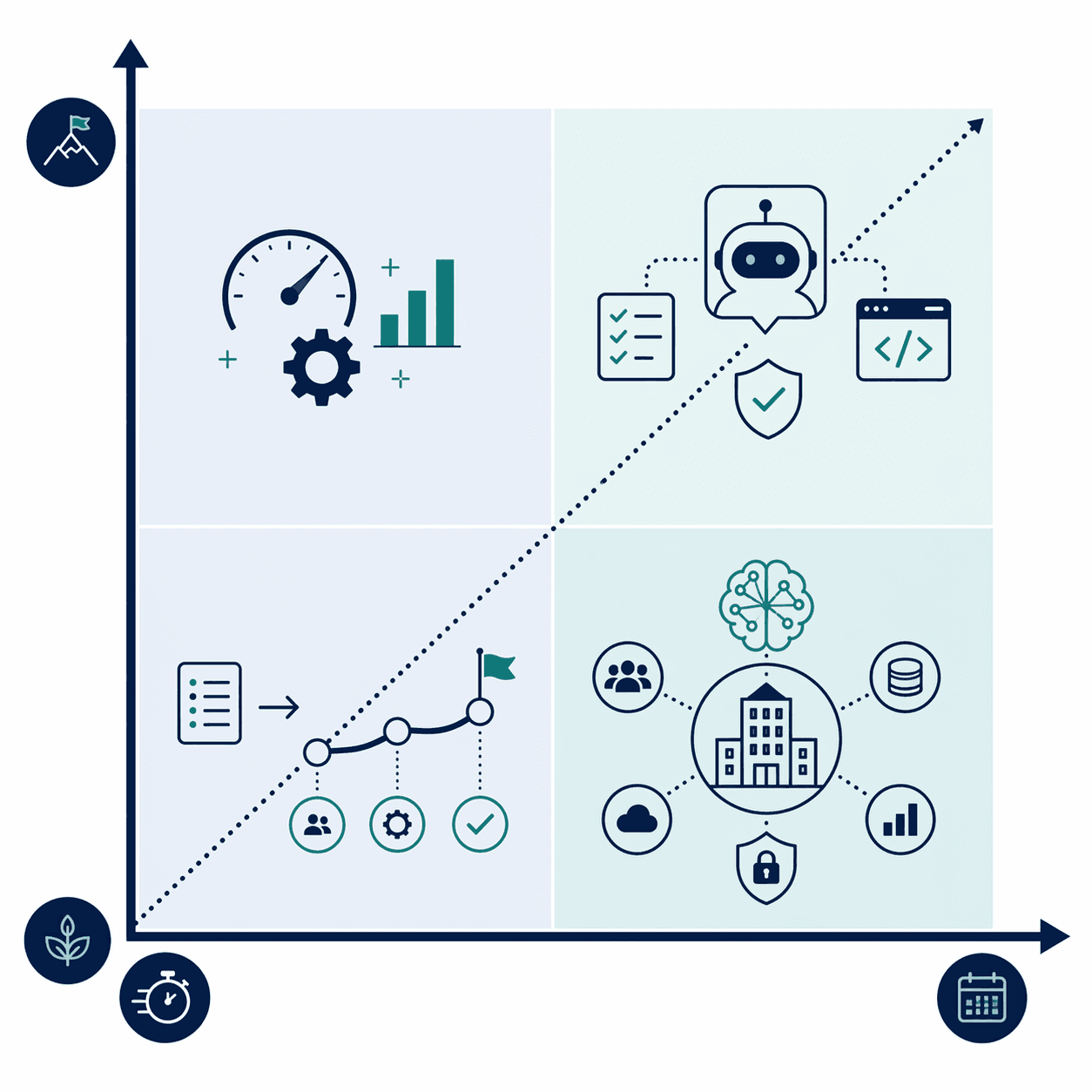 Implementation effort and time-to-value matrix for AI supply chain tool categories