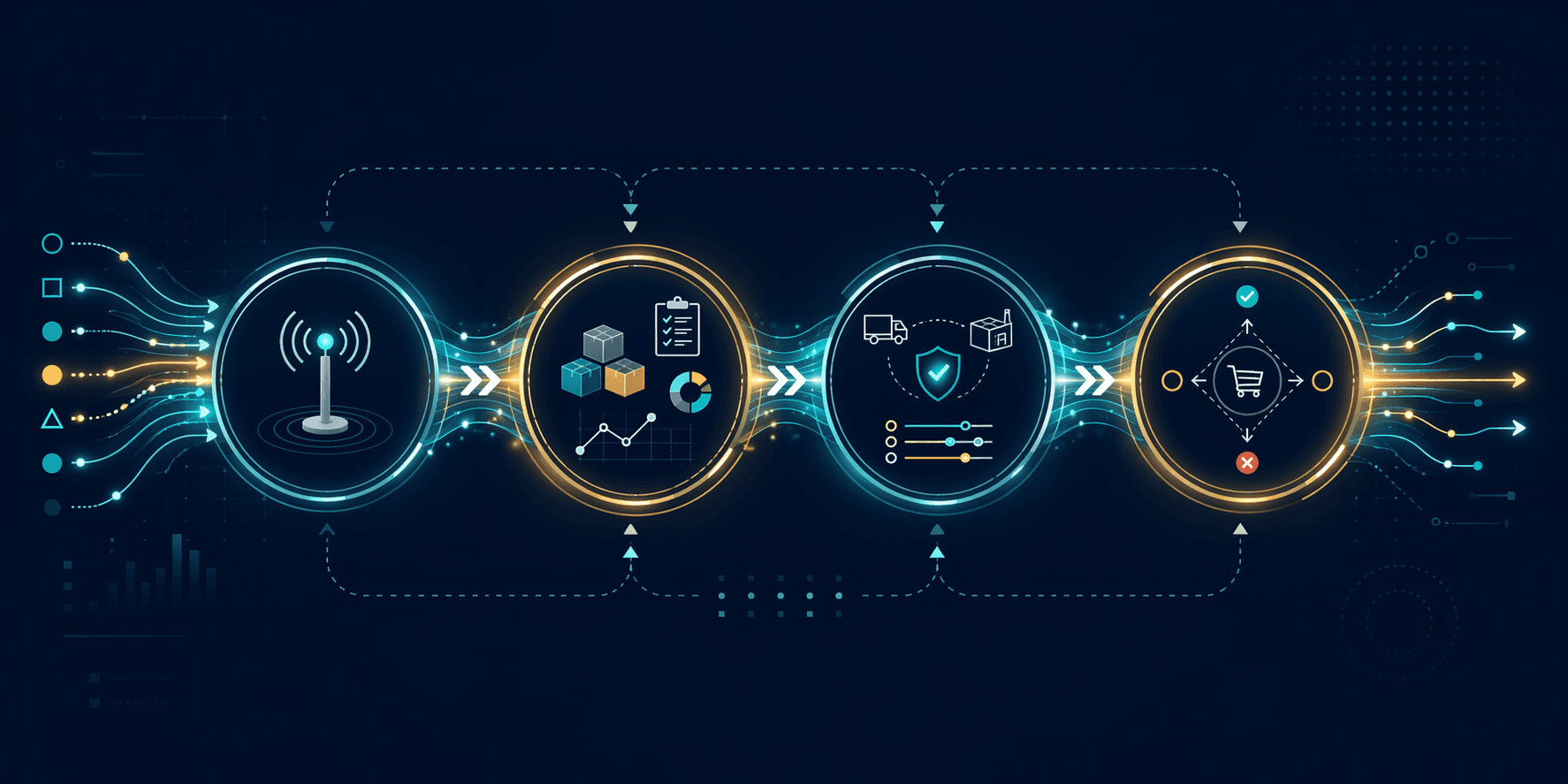 Four specialized AI agents connected in a continuous inventory decision chain