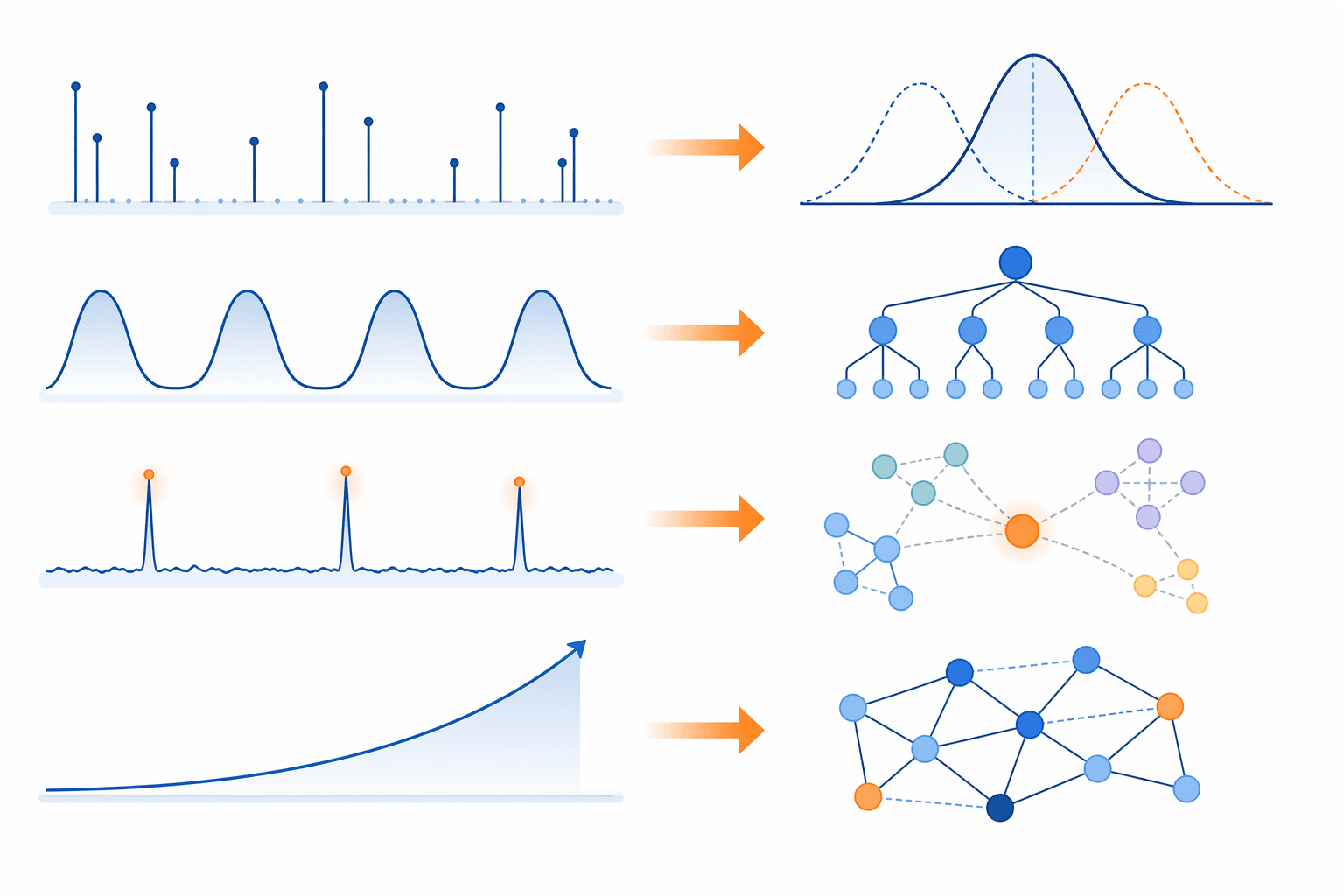 Demand data stream shapes connected to AI forecasting architecture icons