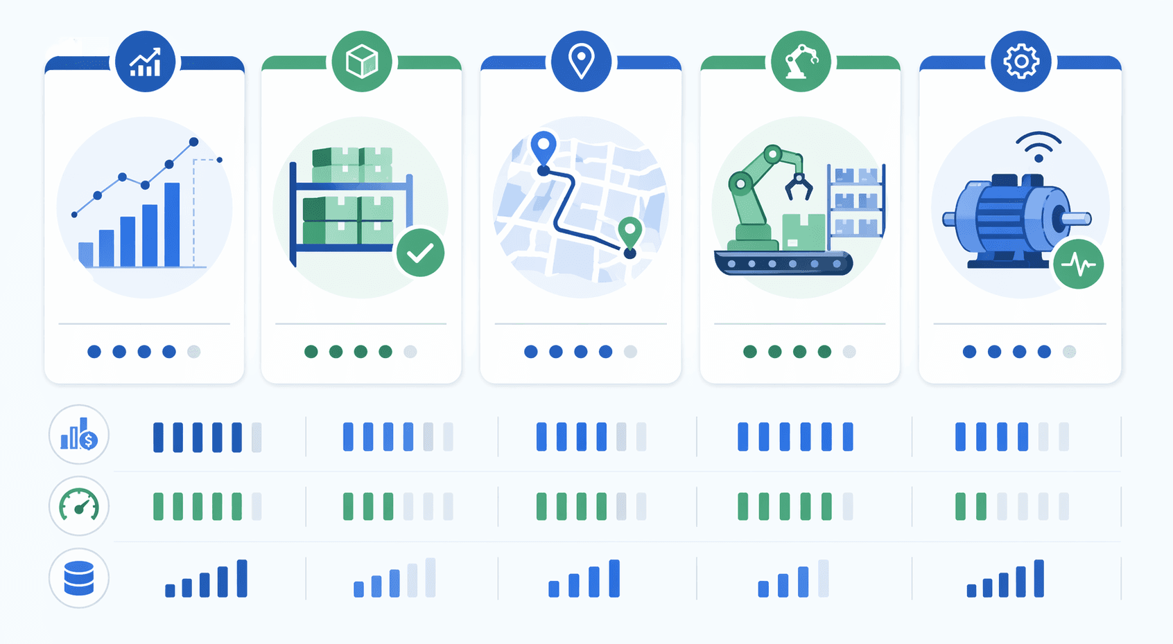 Infographic comparing five AI supply chain use cases by ROI, payback speed, and data dependency