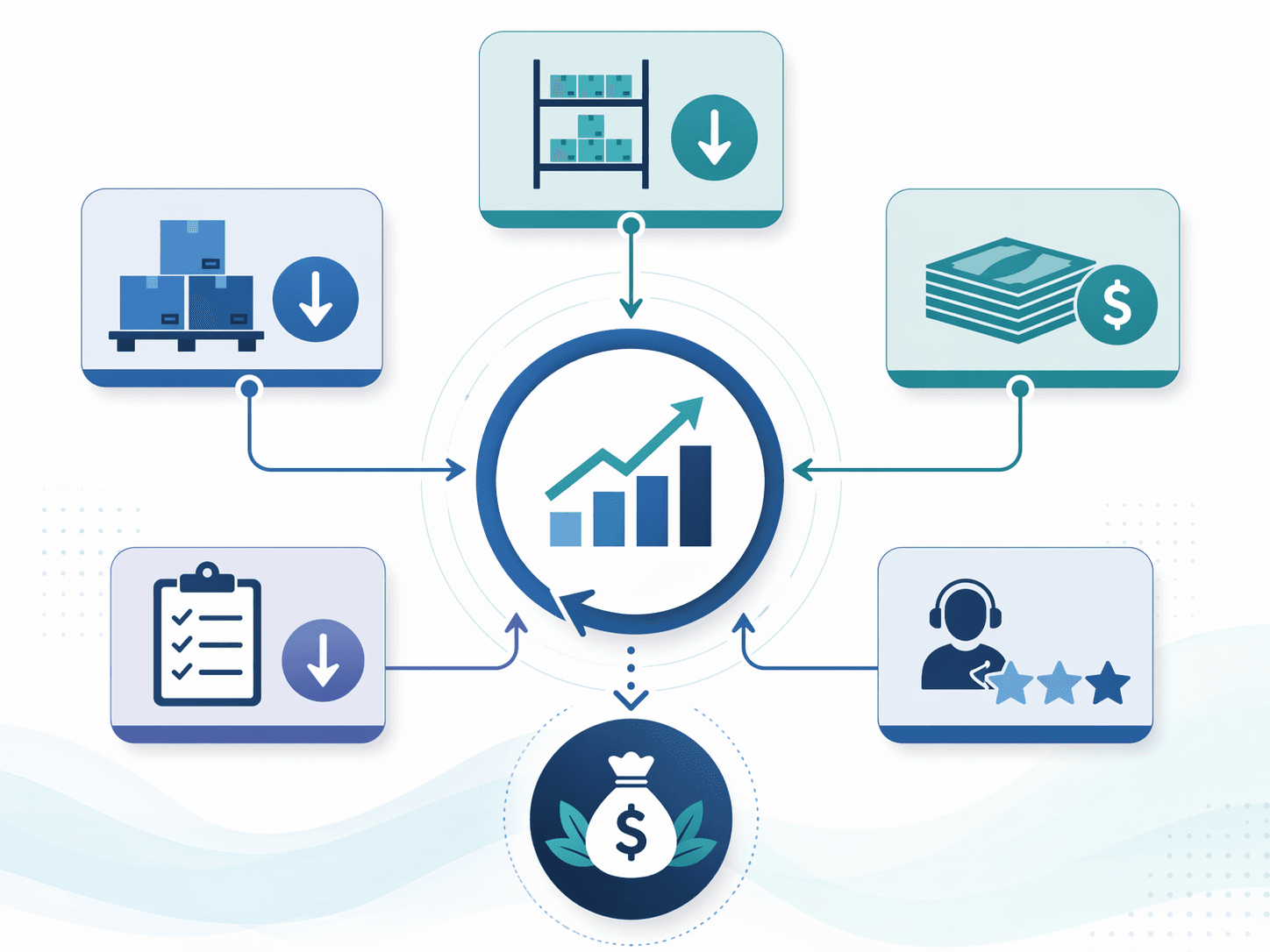 Diagram of AI inventory management ROI calculation elements including inventory reduction, stockout reduction, working capital release, write-off reduction, and service level improvement