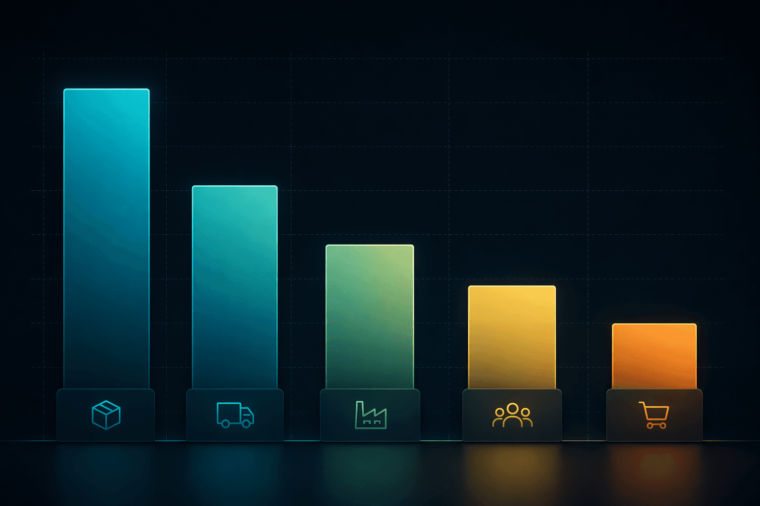 Comparative ROI bars across supply chain functions