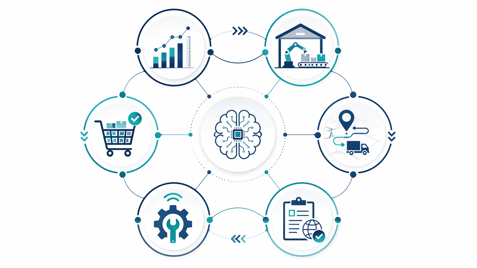 Six interconnected functional domains of AI in logistics