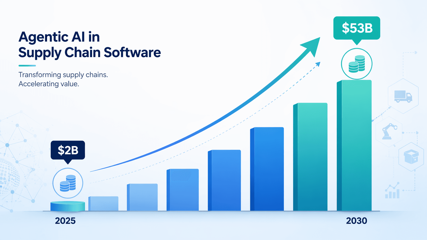 Market growth trajectory infographic with an upward-rising curve from a small visual marker on the left to a large visual marker on the right, with growth arrows, in blue and teal colors