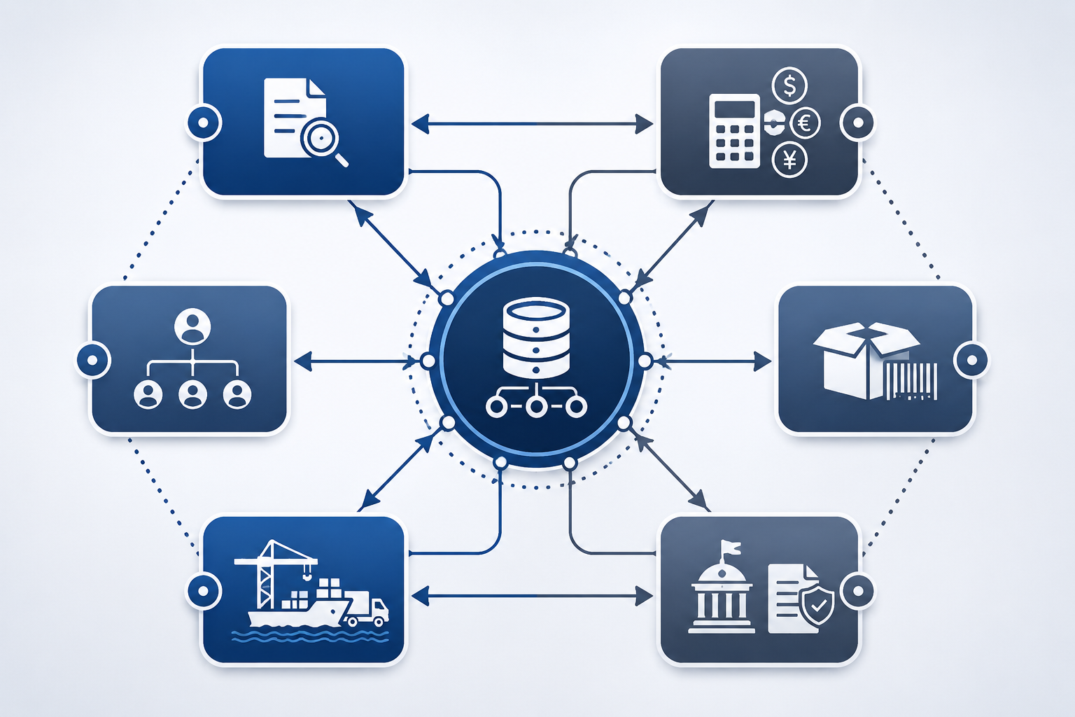 Connected tariff scenario planning data foundation linking HTS classification, landed cost, supplier tiers, SKU data, logistics, and trade policy assumptions