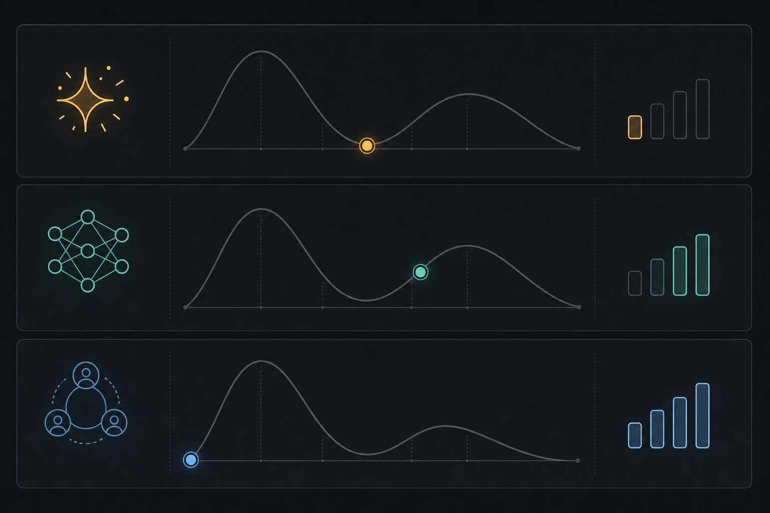Three horizontal swim lanes showing GenAI in a downward valley zone (amber), traditional ML on an upward slope (teal-green), and agentic AI at the curve's starting point (light blue), each with faint hype-cycle arcs.