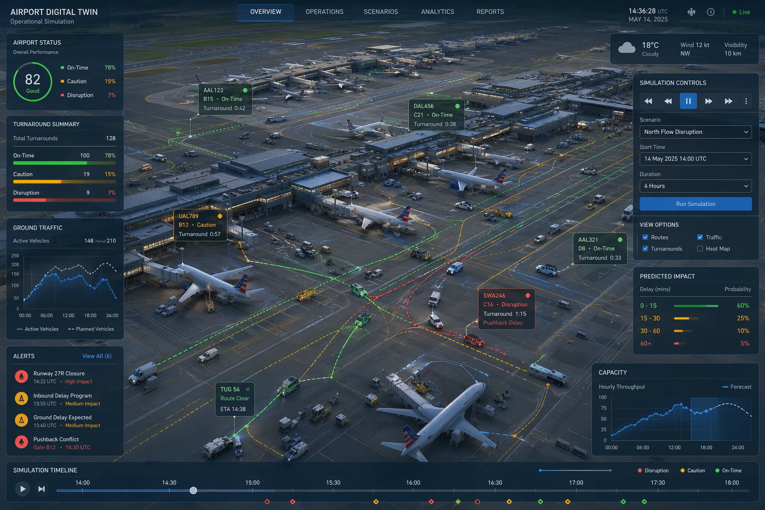Airport digital twin simulation showing apron routes and disruption scenario testing