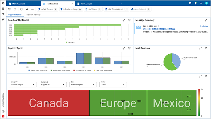 Kinaxis tariff response dashboard showing affected lanes, country panels, and scenario planning controls