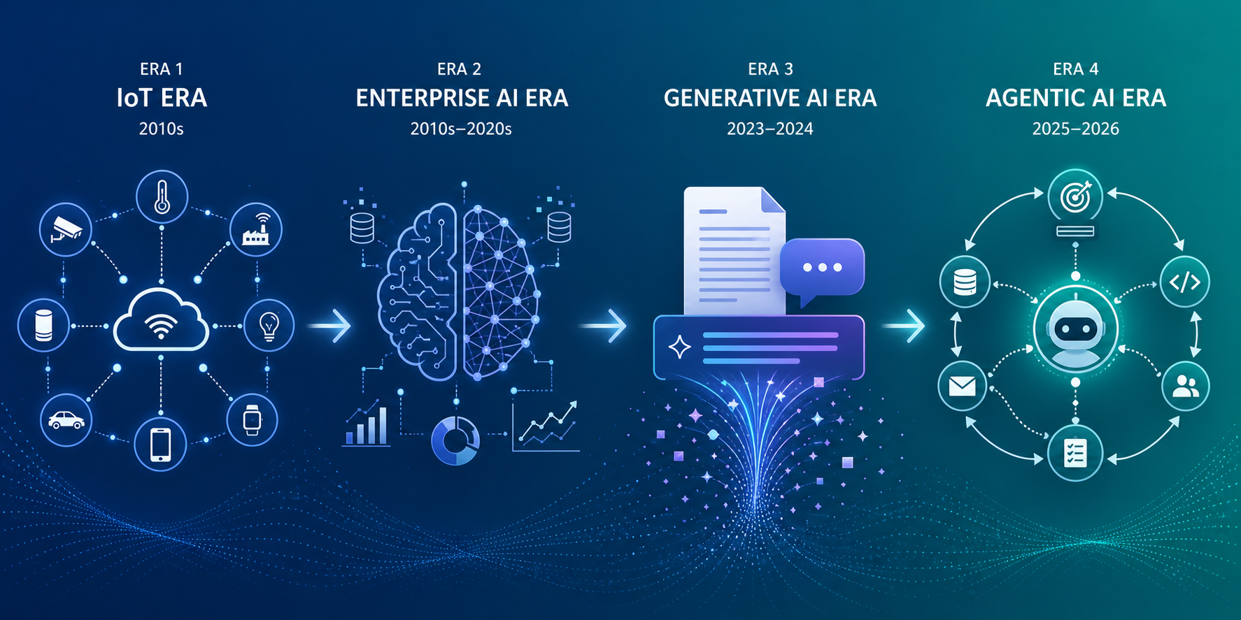 C3 AI Demand Forecasting in the Age of Agentic AI: What the 2026 Platform Refresh Means for Supply Chain Planning