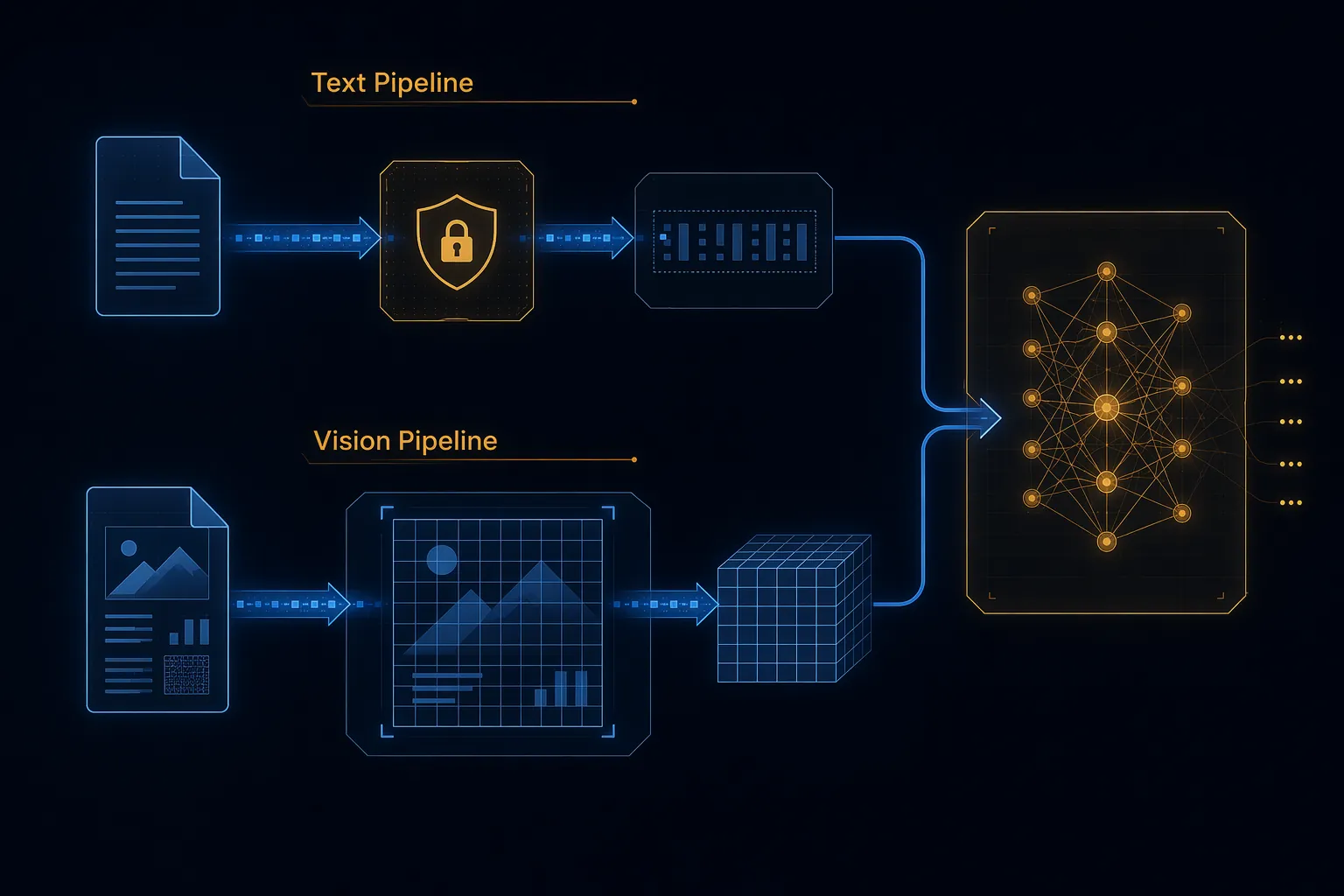 Comparison of a text input pipeline with a vision input pipeline passing through a vision encoder before reaching a model