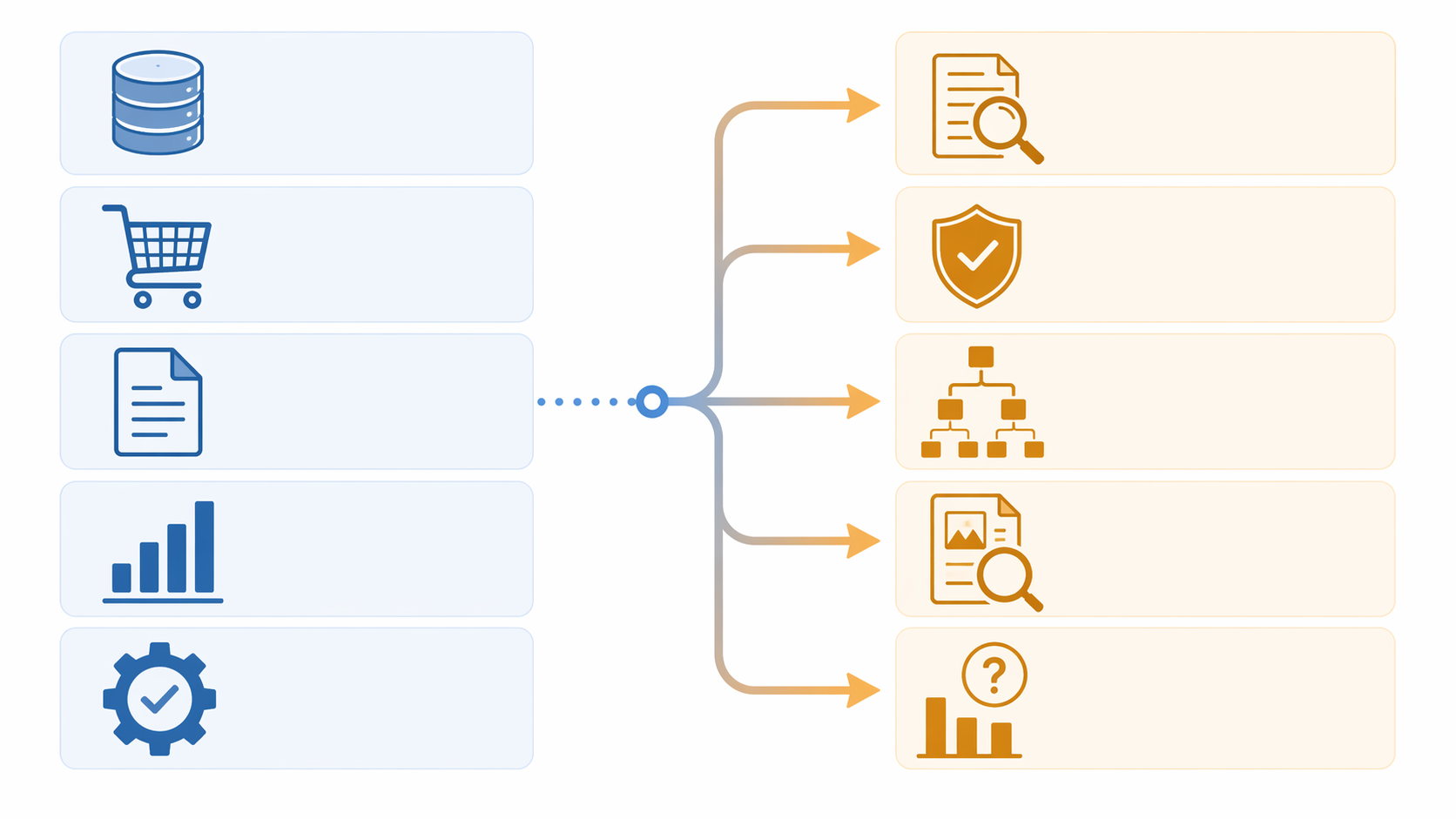 Two-column supply chain workload map showing Kimi K3 suited to bounded automation and Claude suited to complex reasoning