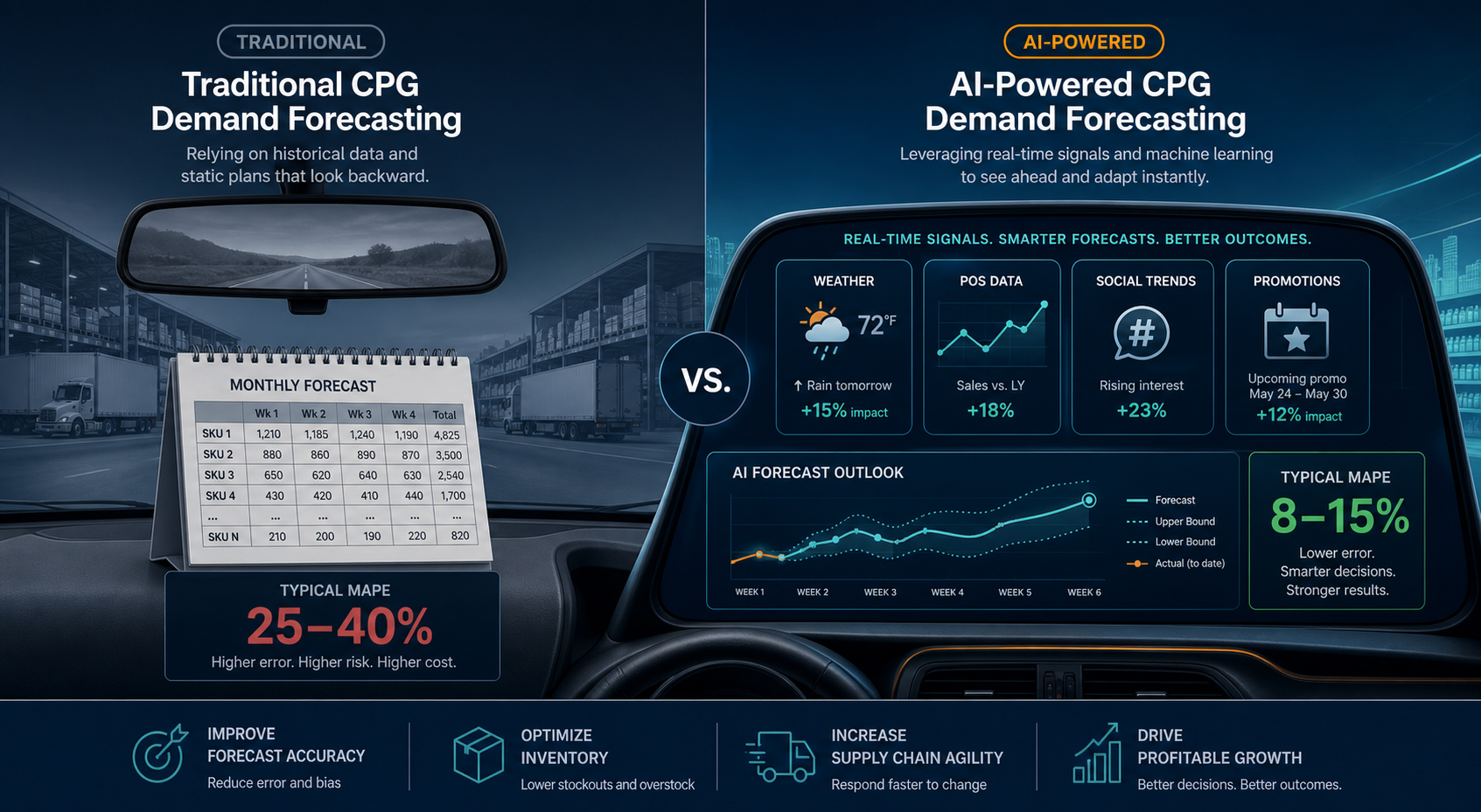 AI Demand Forecasting in CPG: Deployment Case Studies from PepsiCo, Unilever, Kimberly-Clark, Coca-Cola, and Nestlé