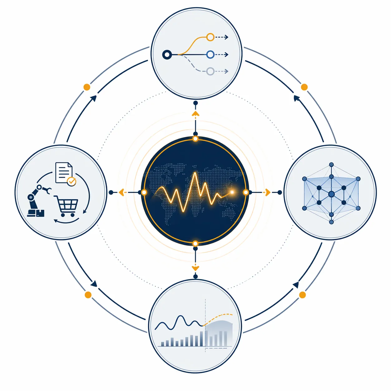 Tariff volatility node connected to multi-scenario modeling, digital twin simulation, agentic procurement, and dynamic forecasting modules