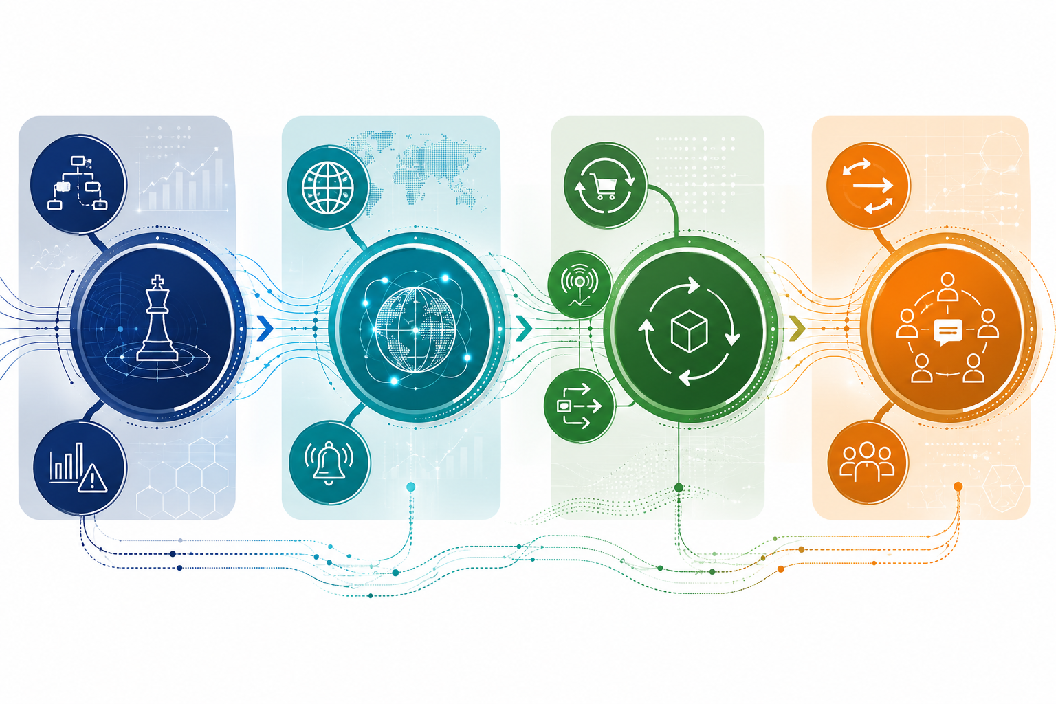 Four functional clusters of a supply chain control tower connected by data flows