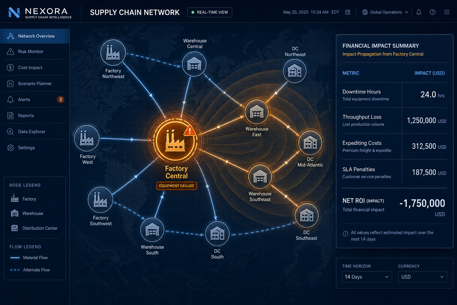 Predictive Maintenance ROI Modeling for Supply Chain Planners: Quantifying the Full Cost of Equipment Downtime