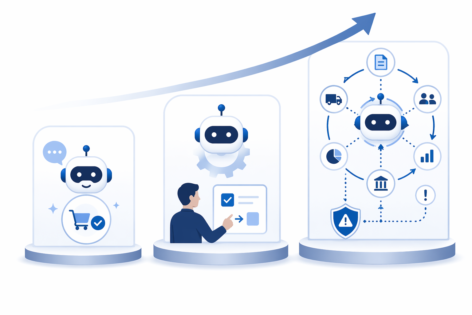 Three levels of AI capability in procurement from chatbot recommendation to task-specific agent to advanced orchestration agent