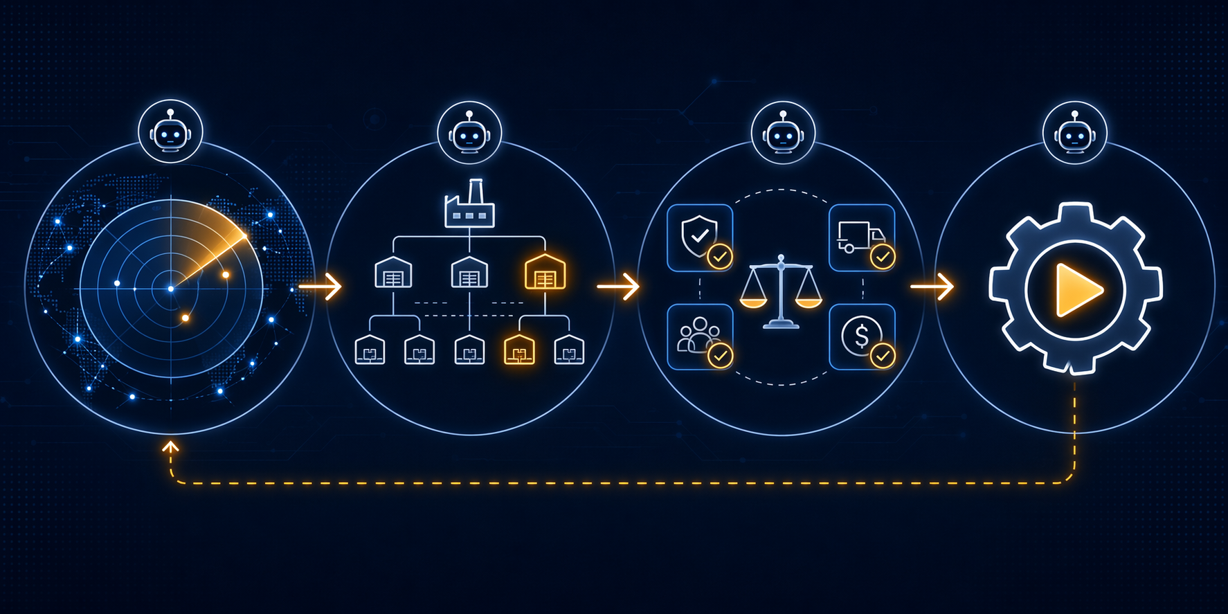Agentic AI disruption response workflow from detection to exposure mapping, mitigation evaluation, and pre-approved action execution