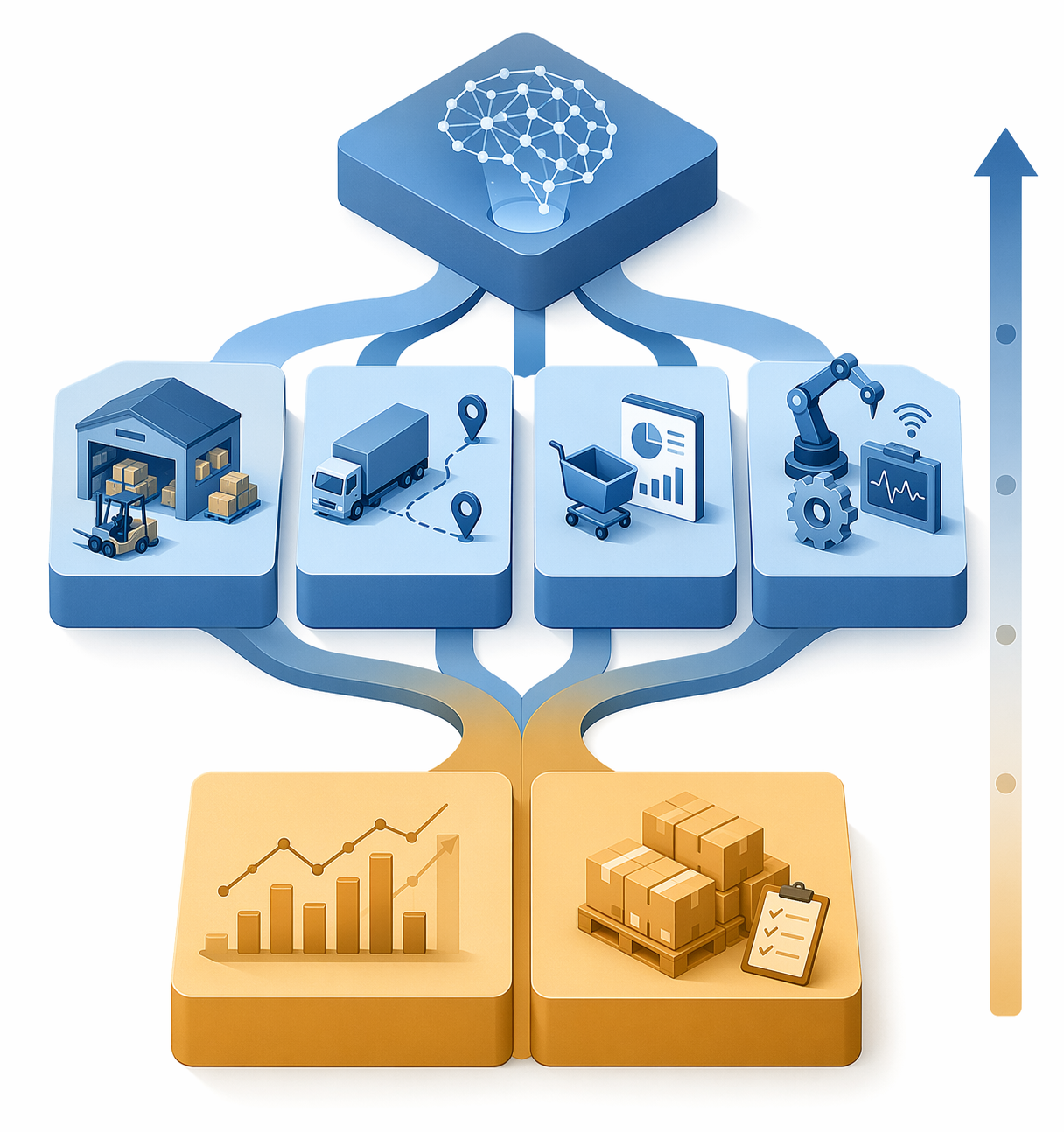 Foundation-to-advanced framework with demand forecasting and inventory optimization as foundational machine learning use cases