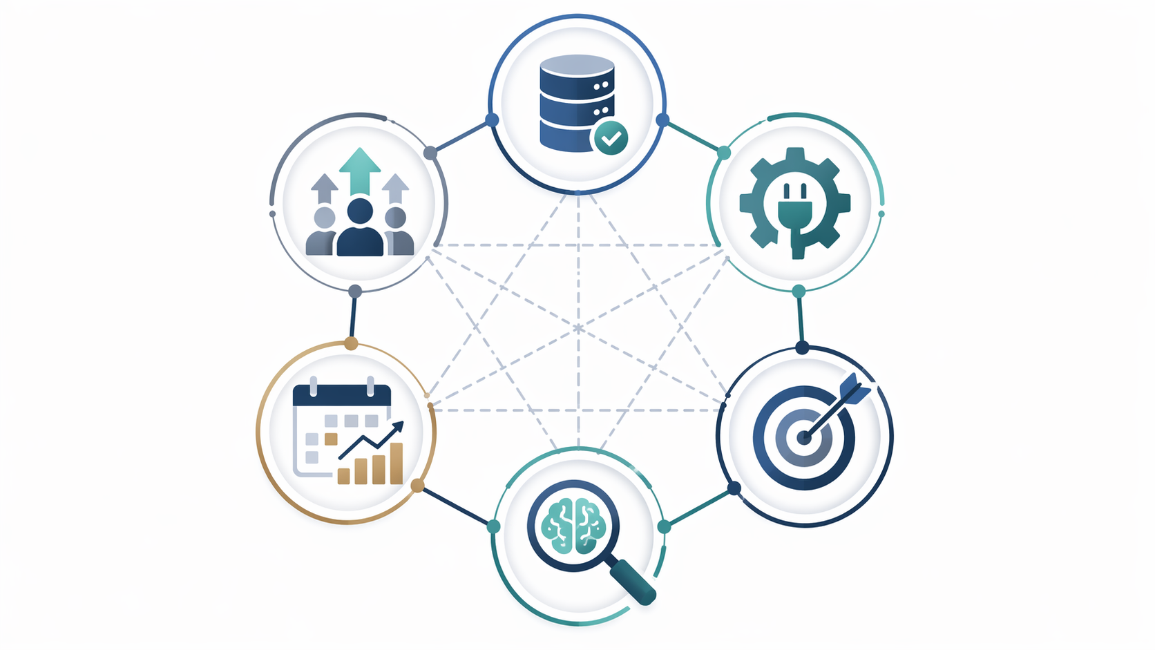 Six-node framework for evaluating AI supply chain companies across data, integration, fit, transparency, ROI, and change