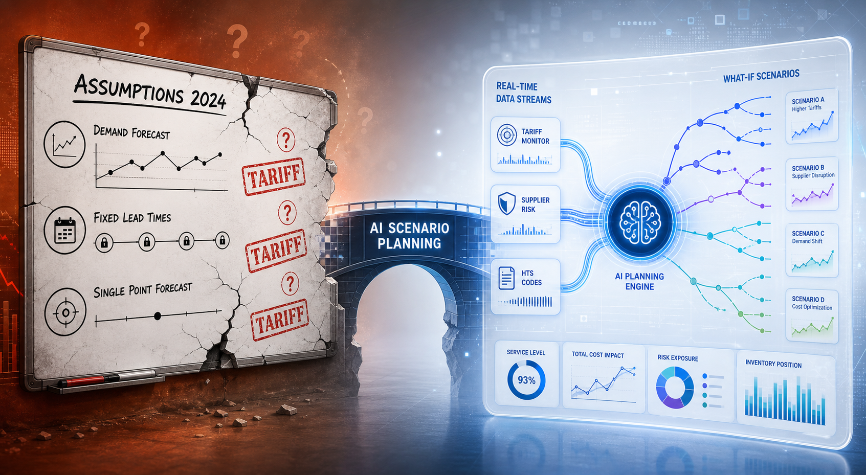 The Assumption Crisis: How 2025 Tariffs Broke the Core Planning Assumptions Behind S&OP, Demand Forecasting, and Inventory Optimization — and Why AI Scenario Planning Is the Only Way to Rebuild Them