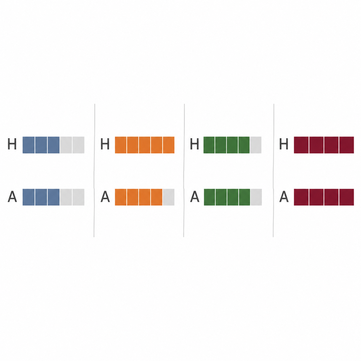 Editorial comparison chart showing different planning depth and AI depth profiles across four supply chain platforms