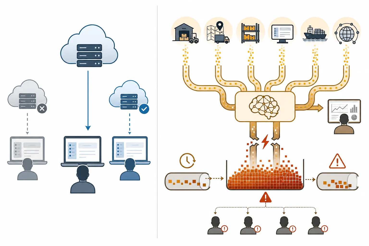 Architecture comparison between a simple hosted application and an AI logistics system with broken real-time data pipelines and backlog overflow
