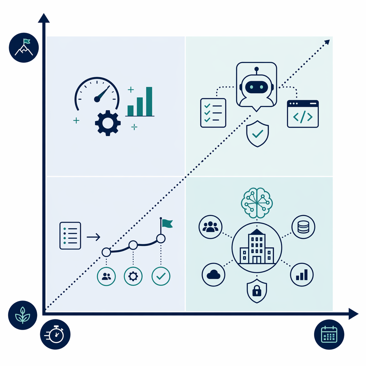Implementation effort and time-to-value matrix for AI supply chain tool categories