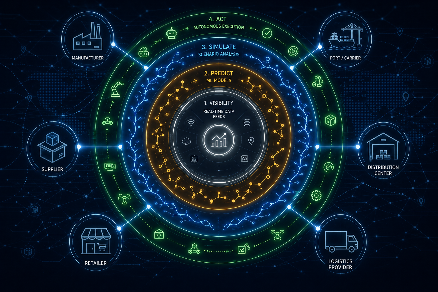 Supply Chain Control Tower AI: Definition, Capability Spectrum, and Maturity Levels