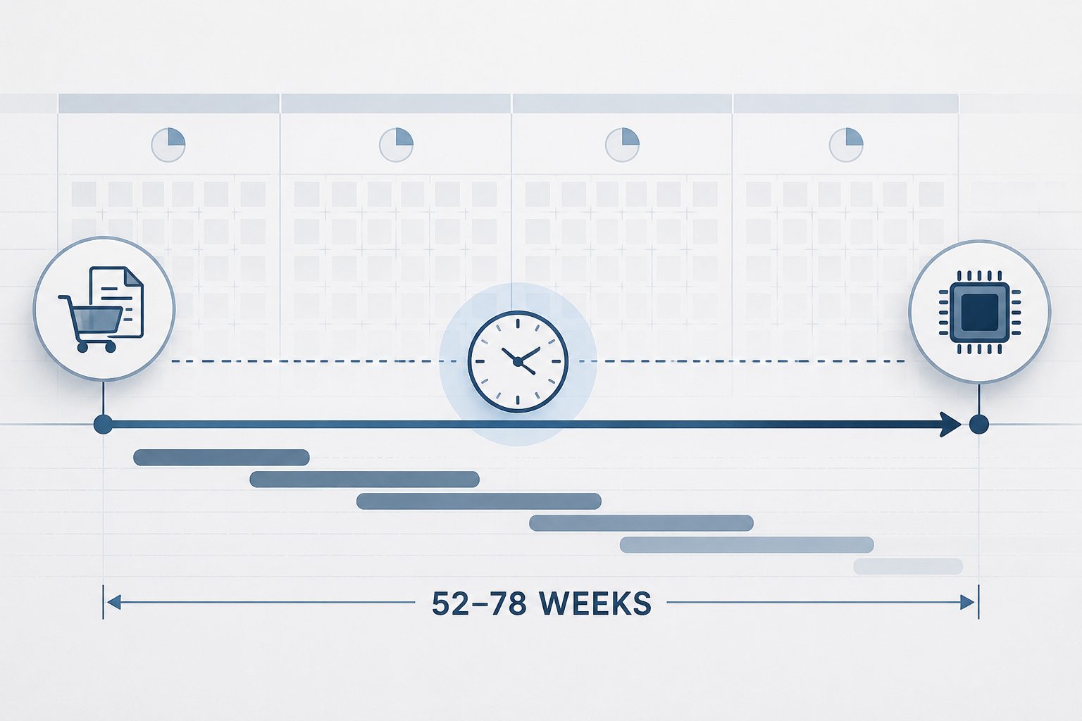 Editorial timeline showing a long gap between commitment and delivery