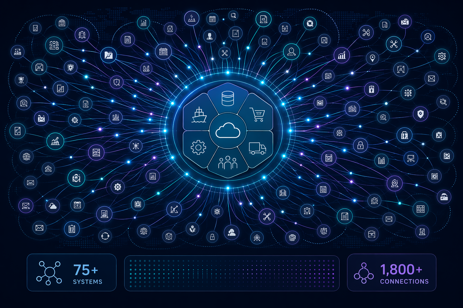 Enterprise integration fabric connecting cloud, procurement, fleet, operations, supplier, and partner systems