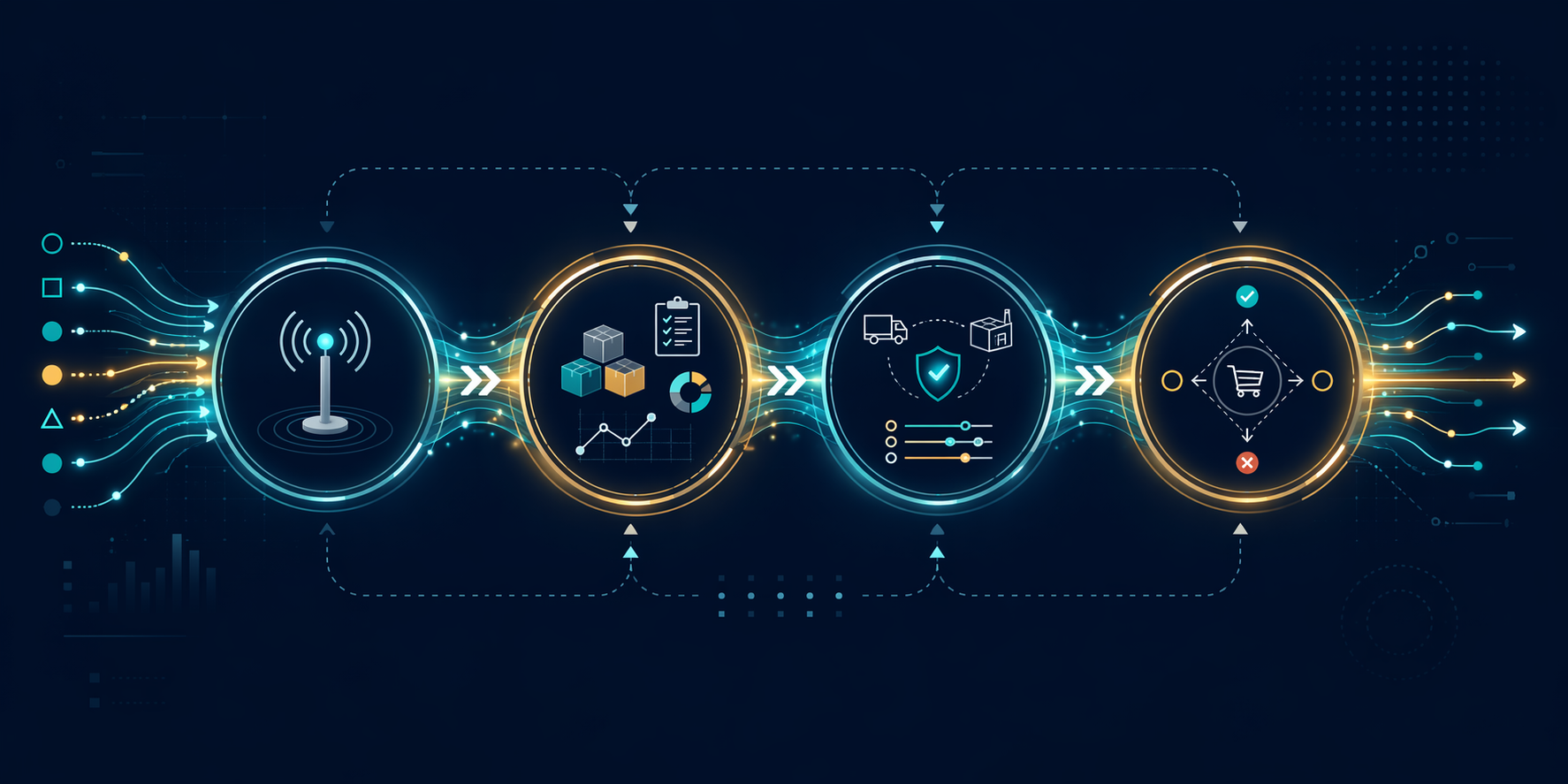 Four specialized AI agents connected in a continuous inventory decision chain