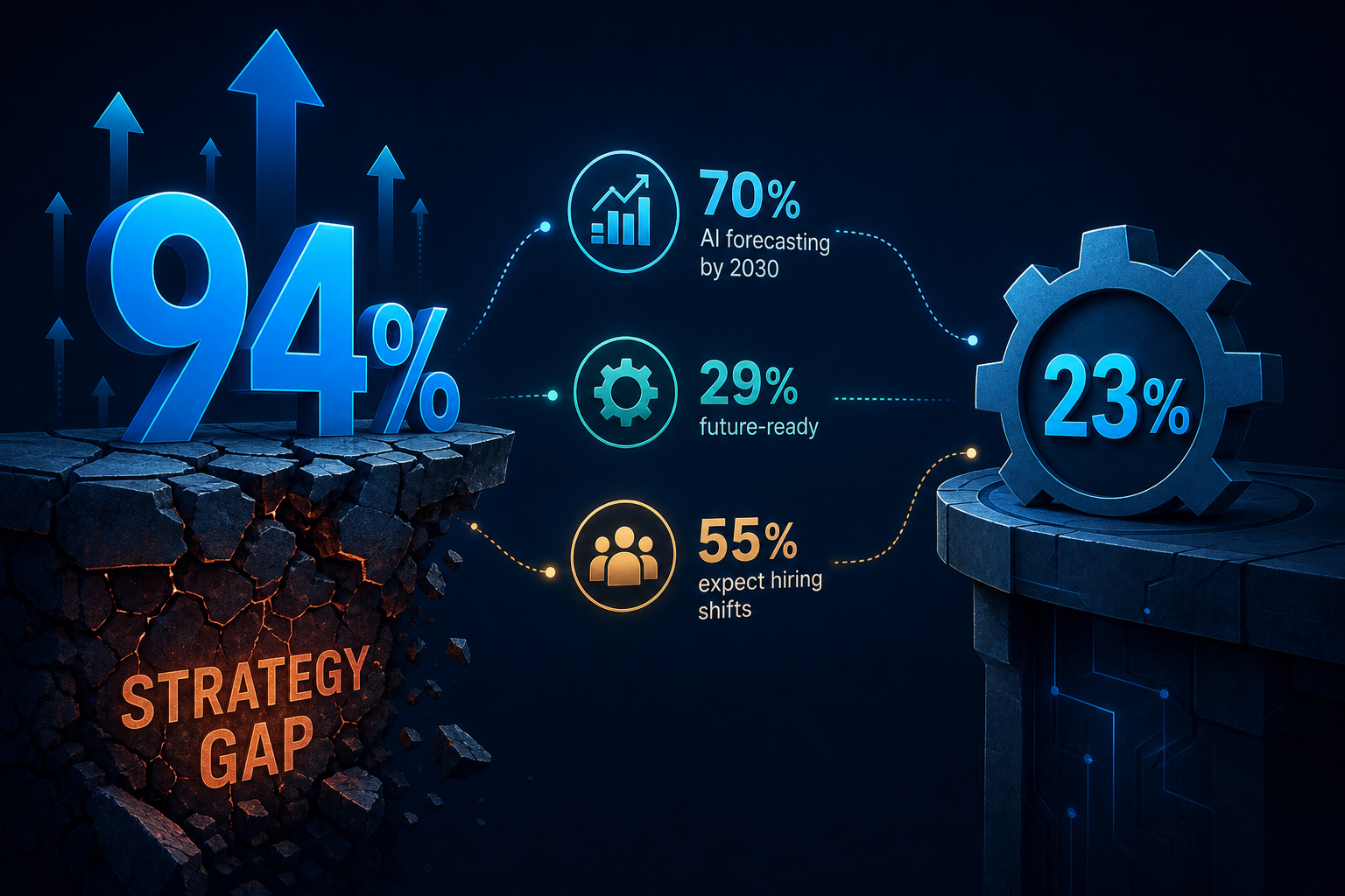 The Gartner AI Strategy Paradox: 94% Intent, 23% Strategy — Why Supply Chain Leaders Struggle to Operationalize AI