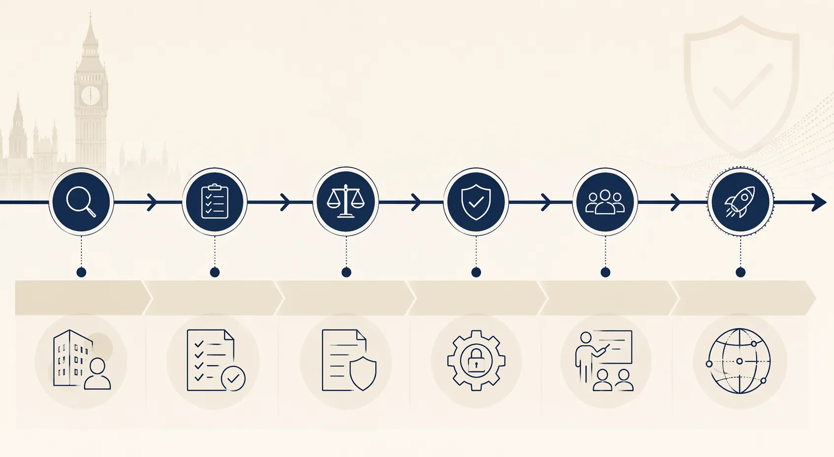 Deployment timeline from vendor selection to go-live with checkpoint markers