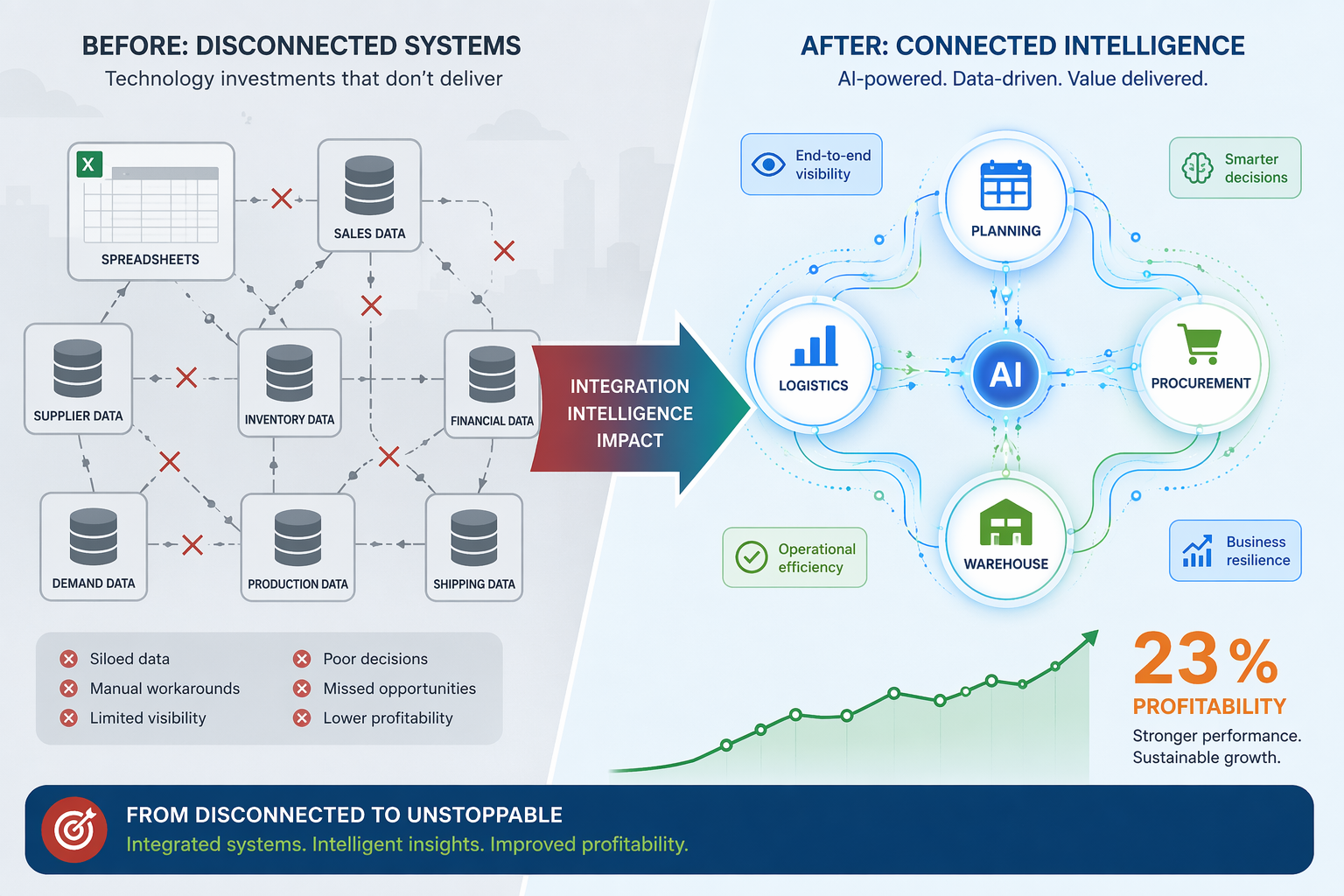 AI Use Case Library: The 10 Highest-Impact AI Applications in Supply Chain Management