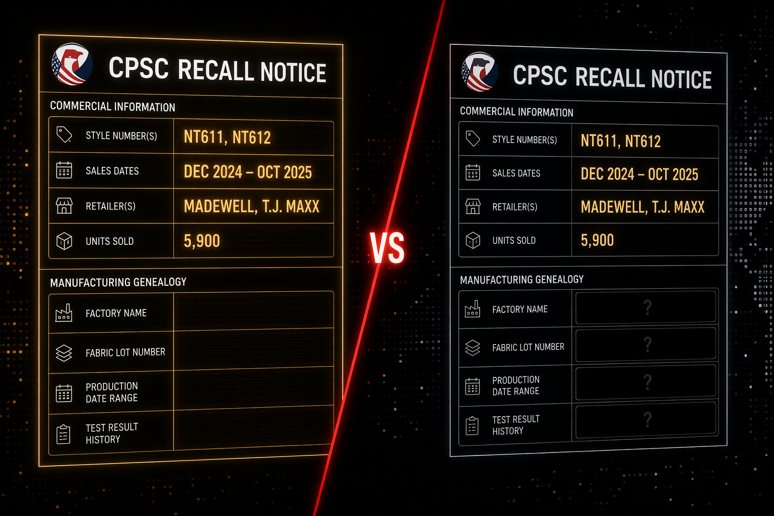 Comparison of filled commercial recall data fields beside missing factory, fabric lot, production date, and test history fields