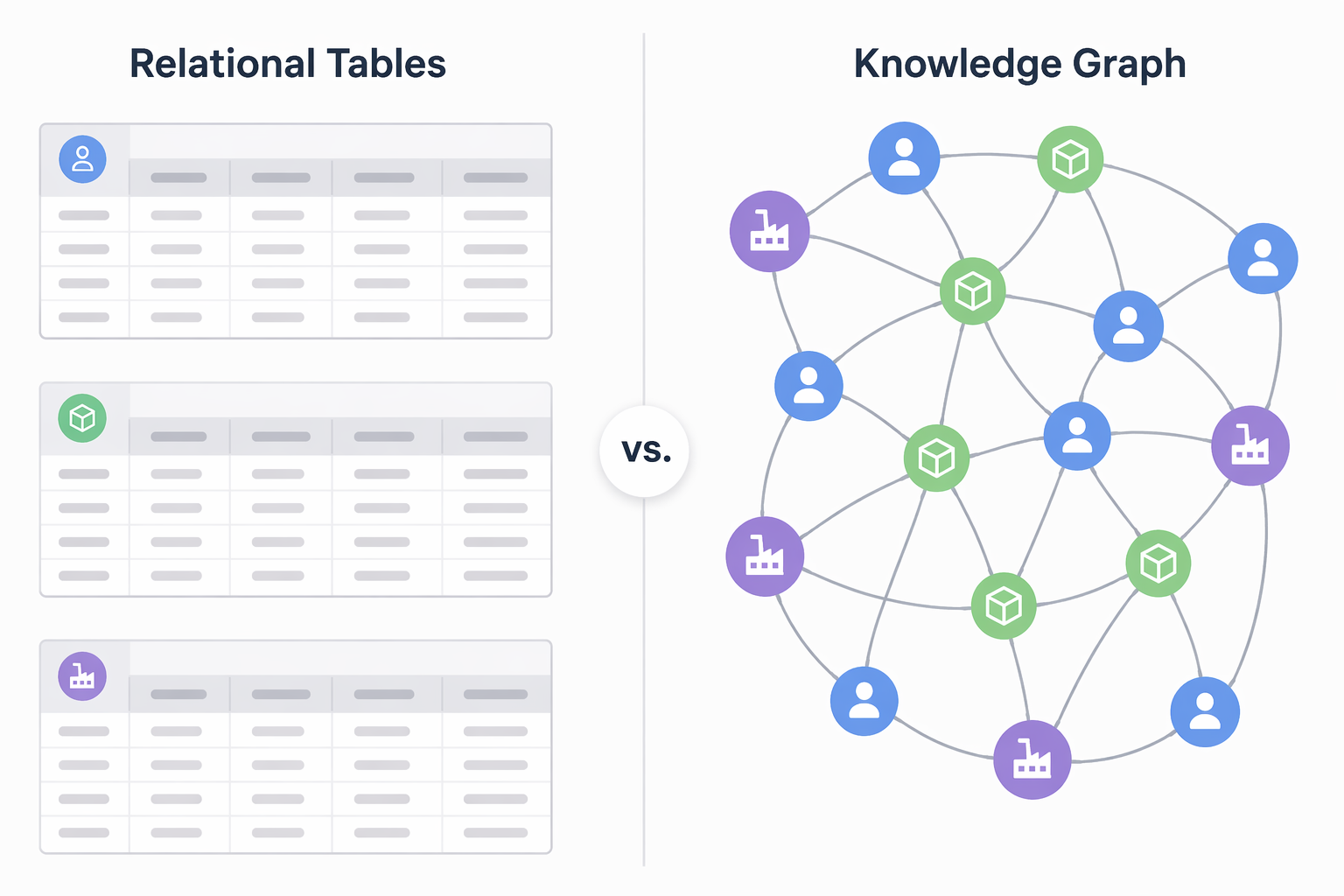 Comparison of relational tables and a knowledge graph for supply chain visibility