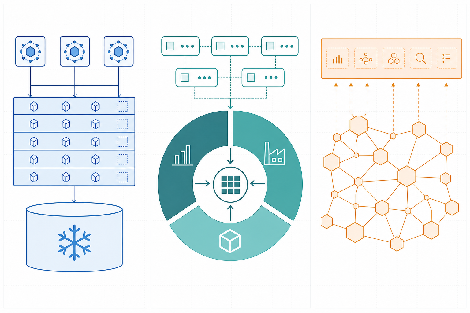 Blue Yonder vs. Kinaxis vs. o9 Solutions: Demand Planning AI Architecture Comparison (Q2 2026)