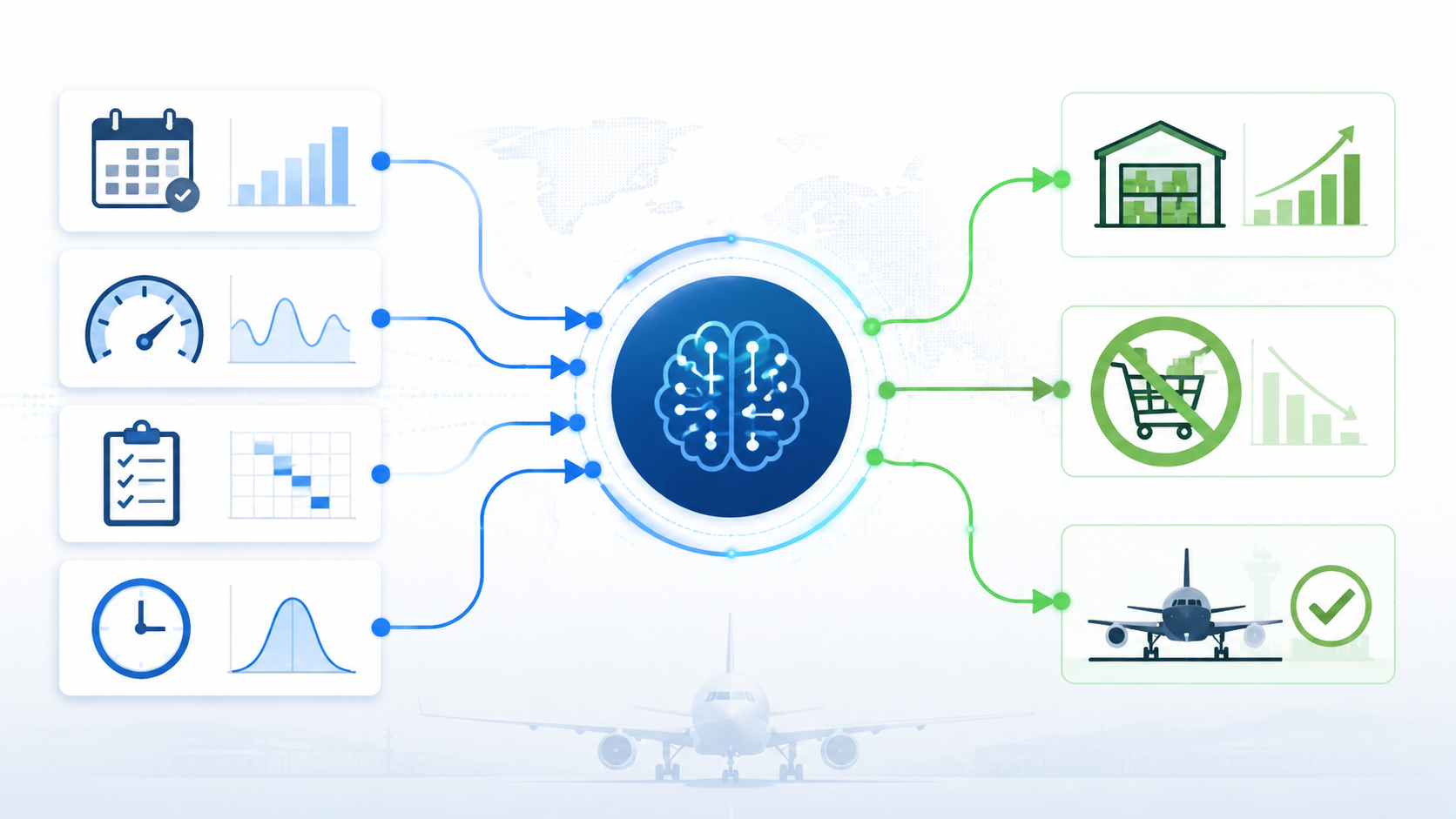 AI spare parts forecasting workflow from data inputs to pre-positioned stock and avoided AOG events