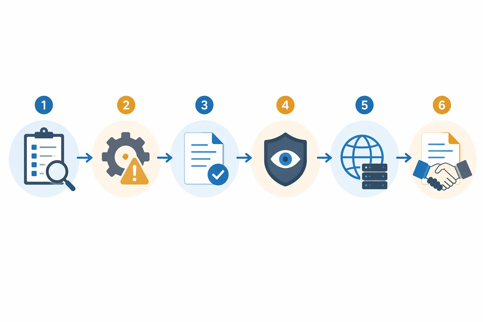 Six-step buyer verification workflow for AI Act compliance in supply chain planning platforms