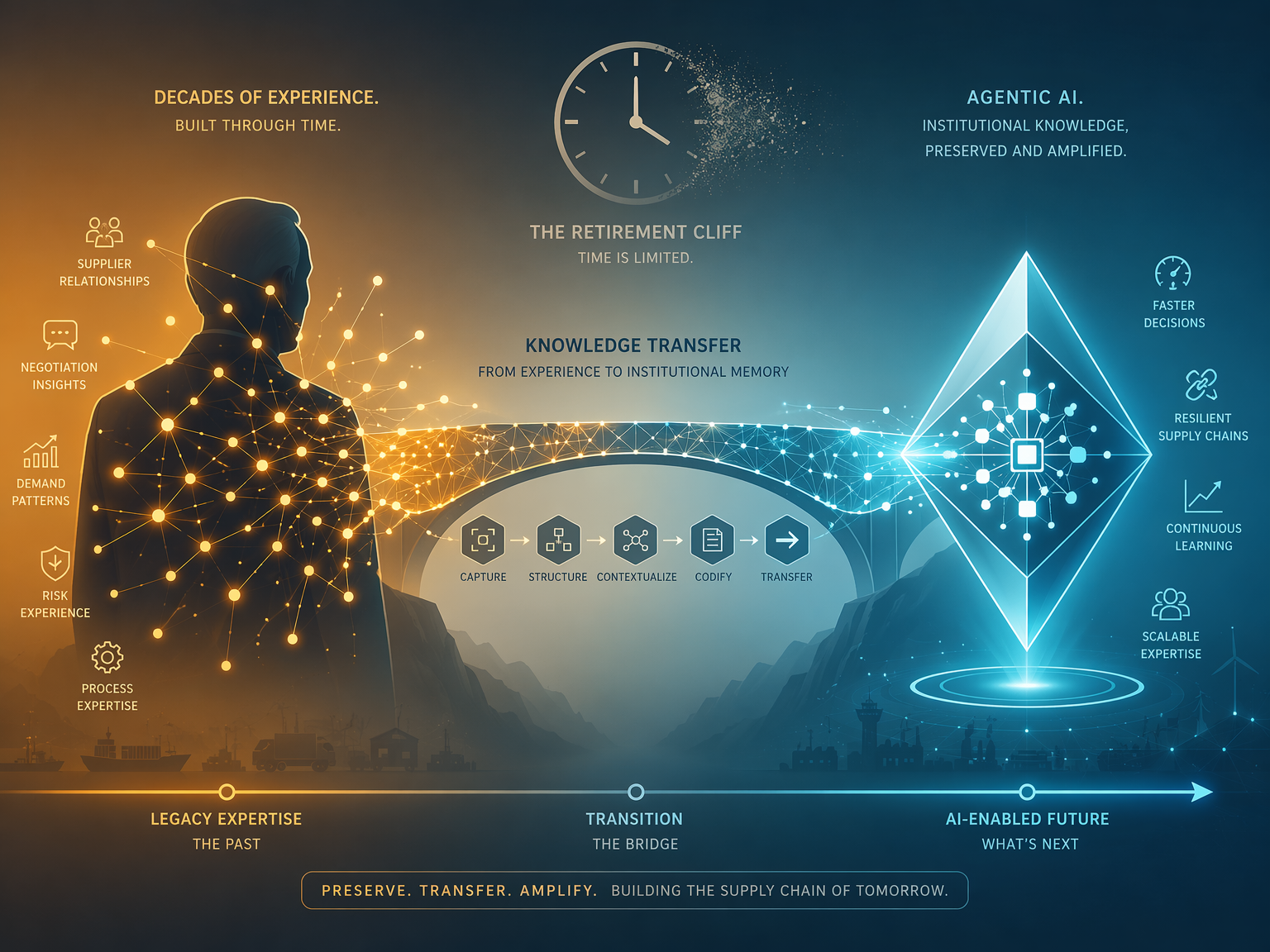 Agentic AI in Supply Chain: From Visibility to Autonomous Action in 2026