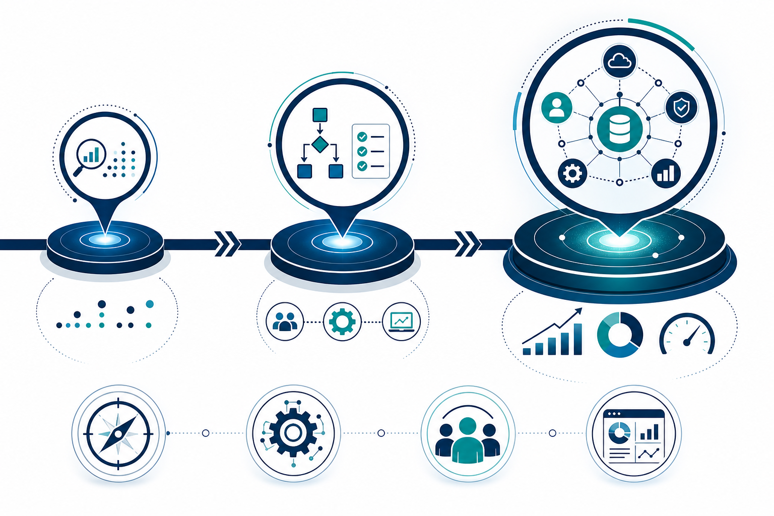 Editorial illustration of a horizontal transformation roadmap timeline with three connected milestone nodes at 30 days, 90 days, and 12 months, growing in complexity and scale, with four owner role badges below showing business, technology, change, and value icons