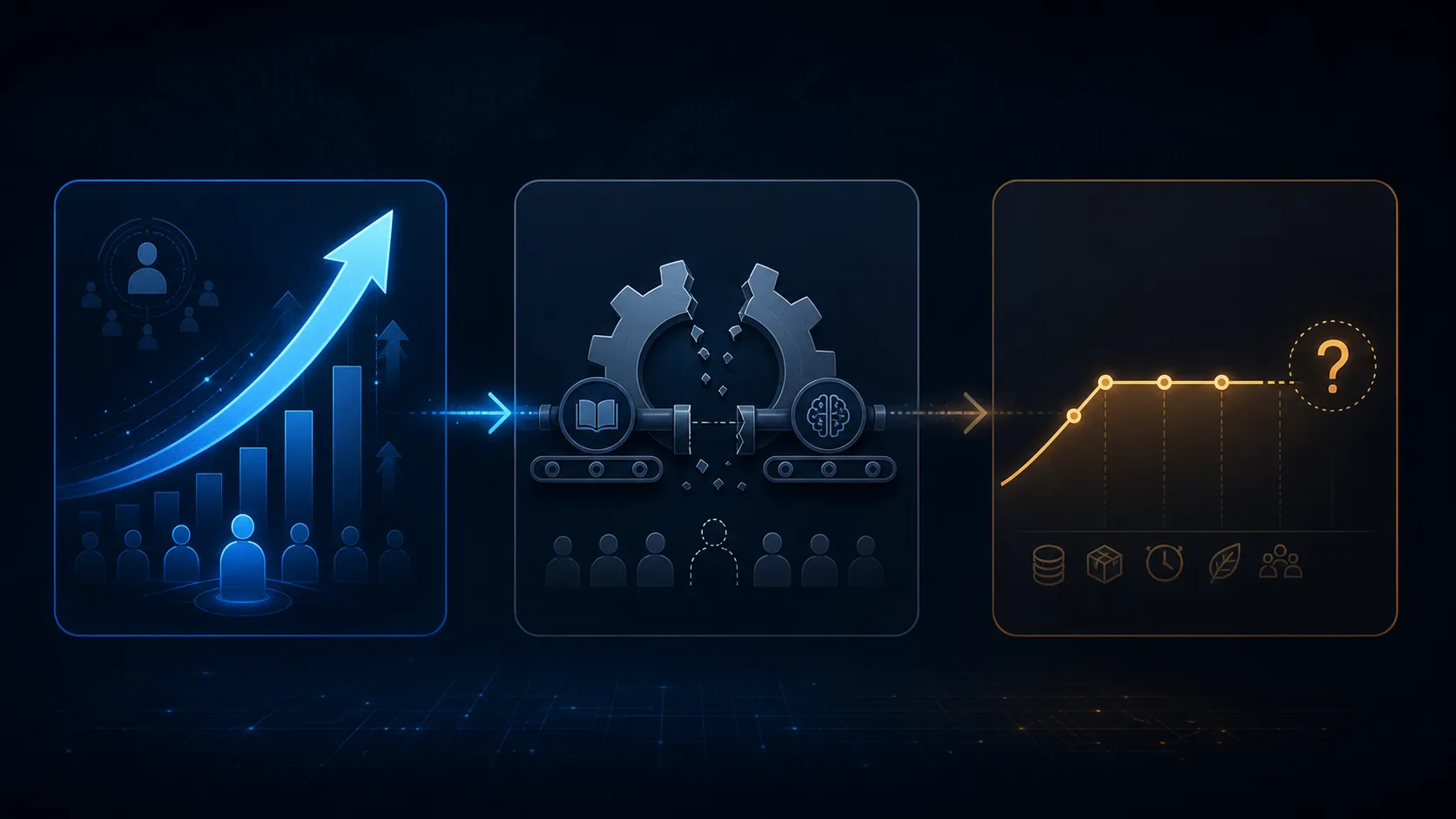 Three panels showing rising hiring demand, a training gap, and uneven ROI capture